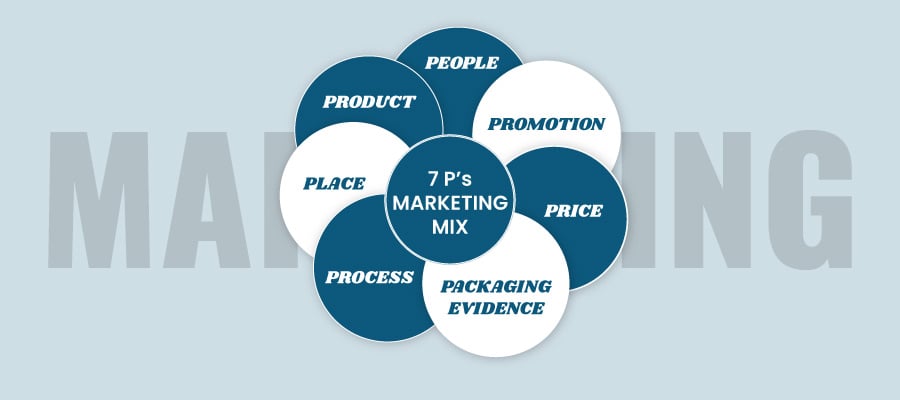 7 principles of marketing