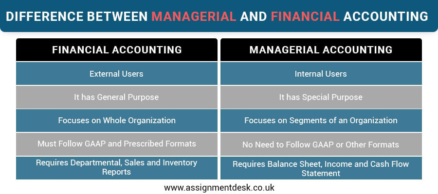 difference between managerial and financial accounting