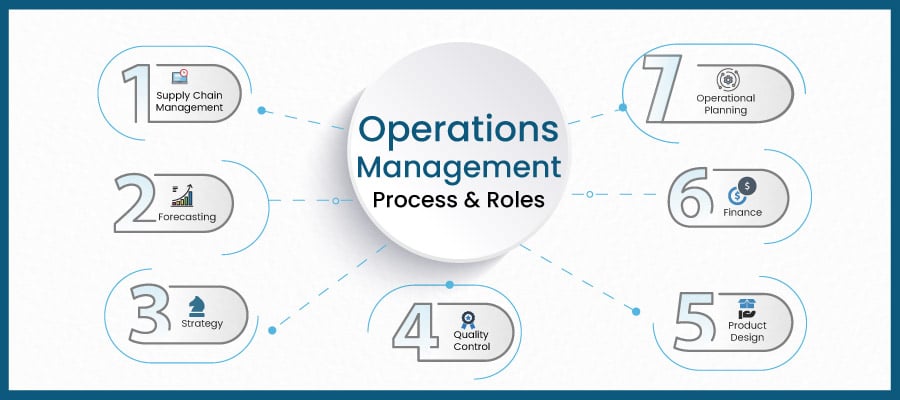 Operations Management Process and Roles