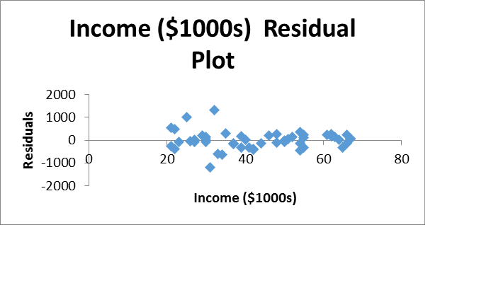 Corporate finance sample