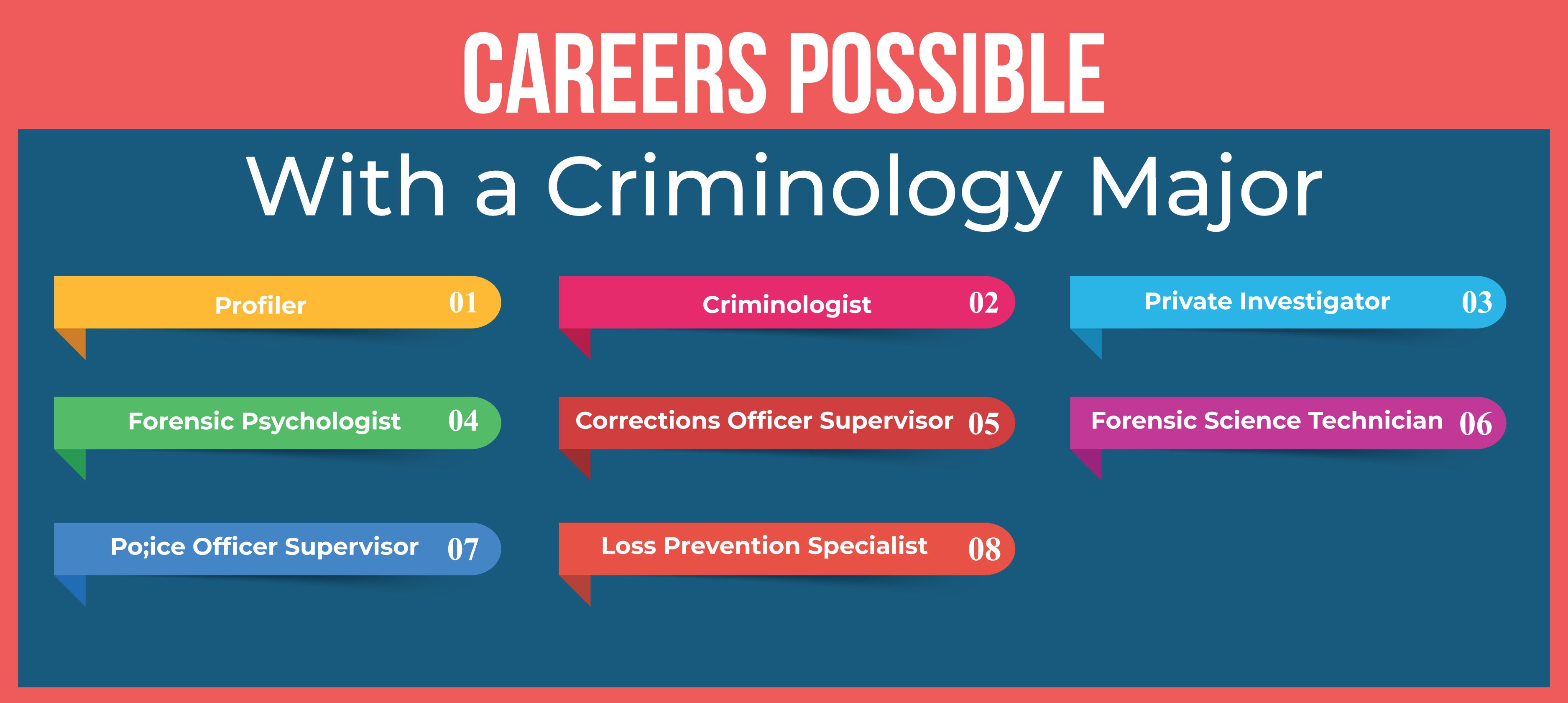 Careers possible with a criminology major inner image 01