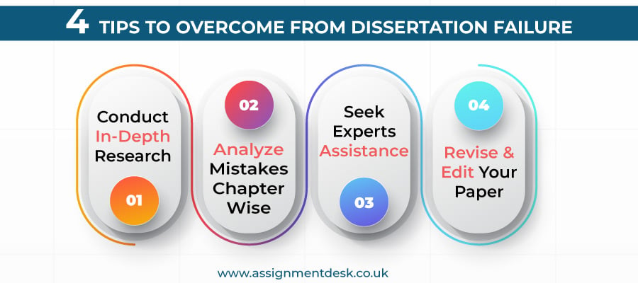 4 Tips to Overcome from Dissertation Failure