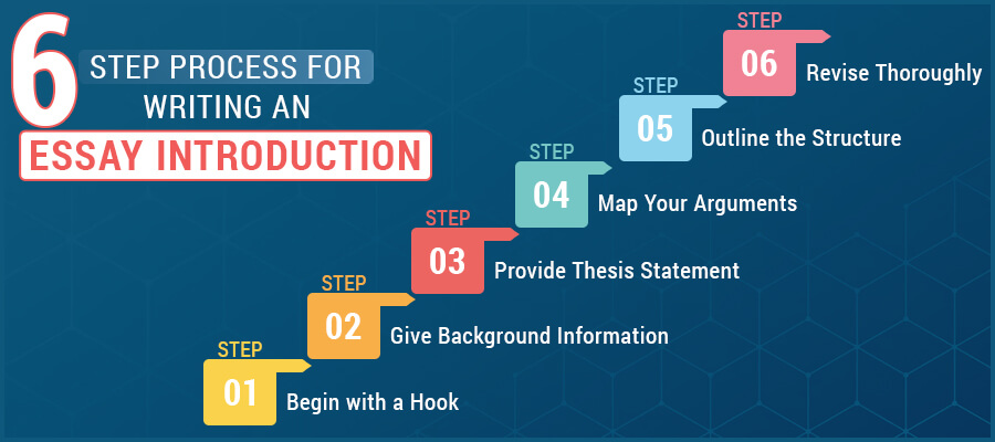 6 Step Process for Writing an Essay Introduction