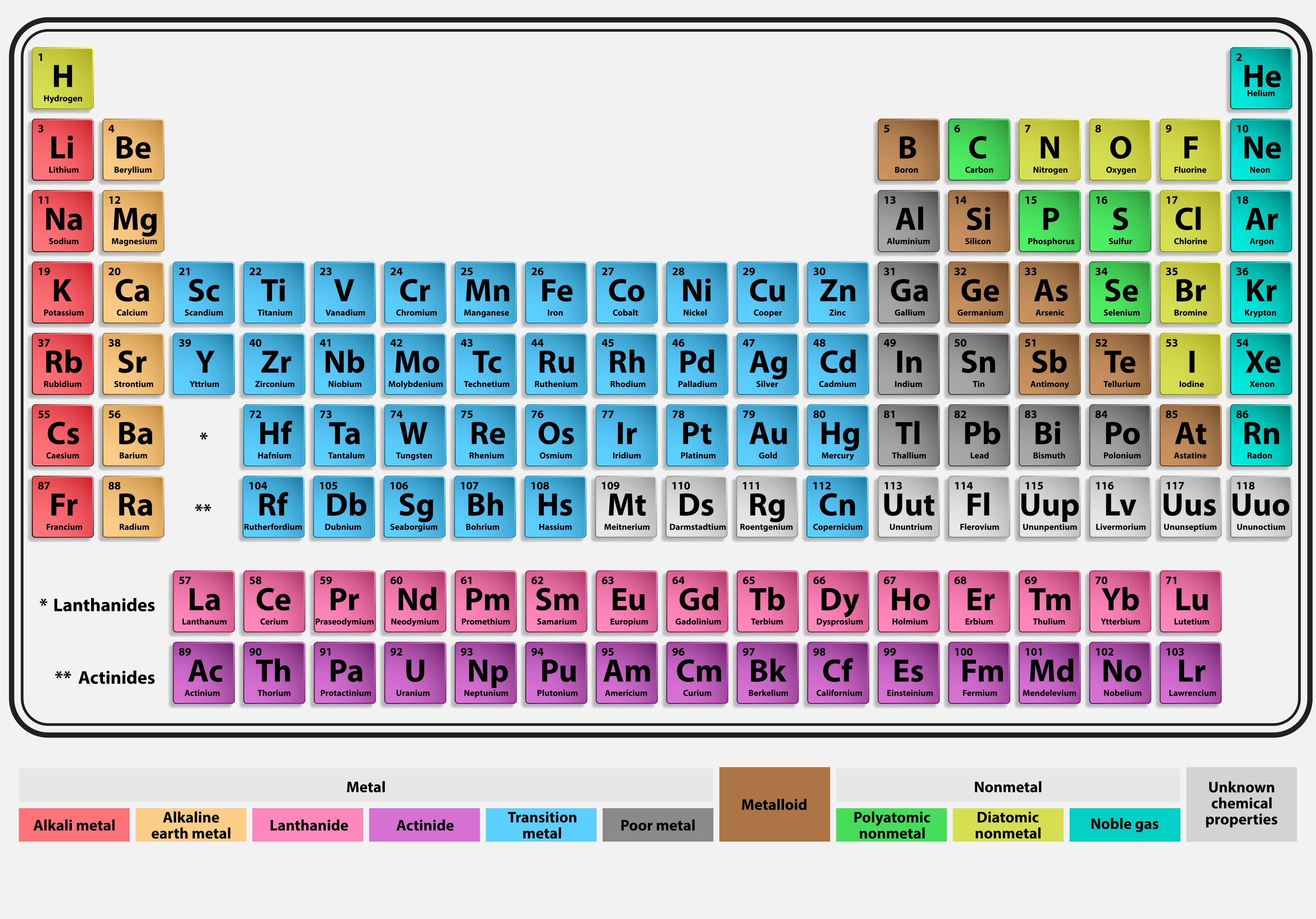 AQA Periodic Table