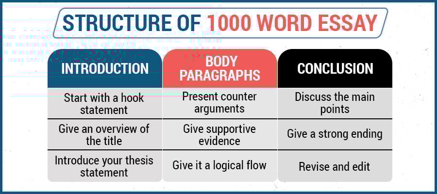 A Pro Guide to 1000 Word Essay