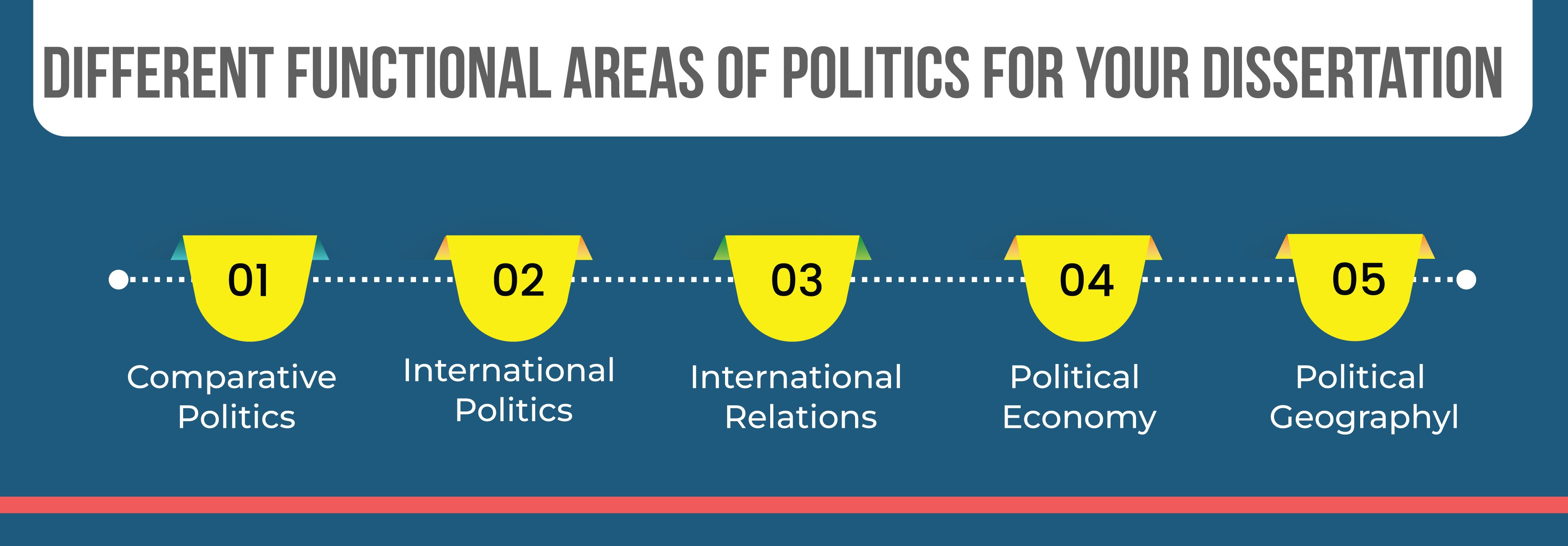 Different Functional Areas of Politics for Your Dissertation