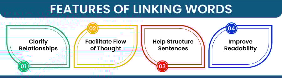 Features of Linking Words