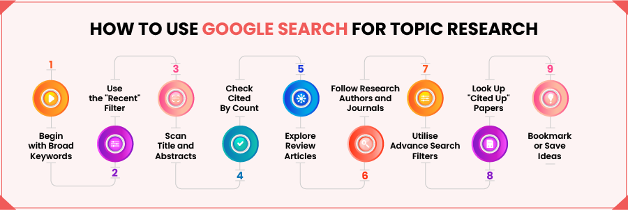 How to Use Google Search For Topic Research