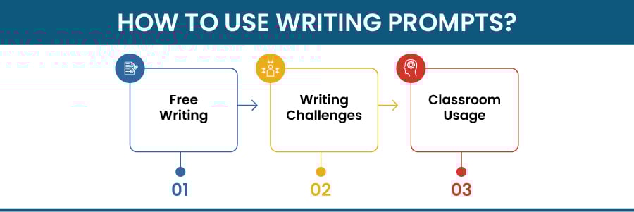 How to Use Writing Prompts