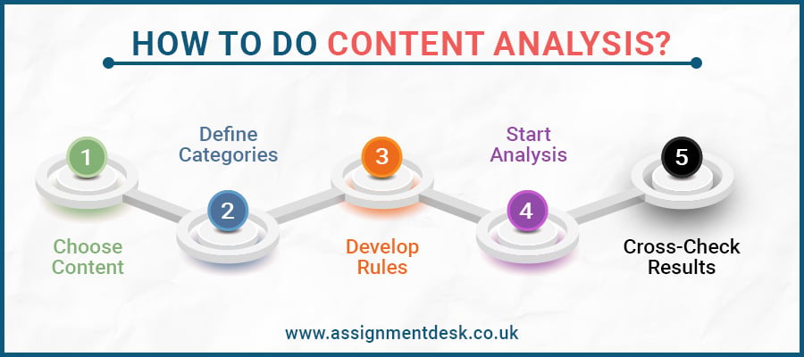 How to do Content Analysis