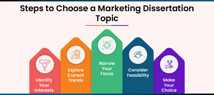 Steps to Choose a Marketing Dissertation topic