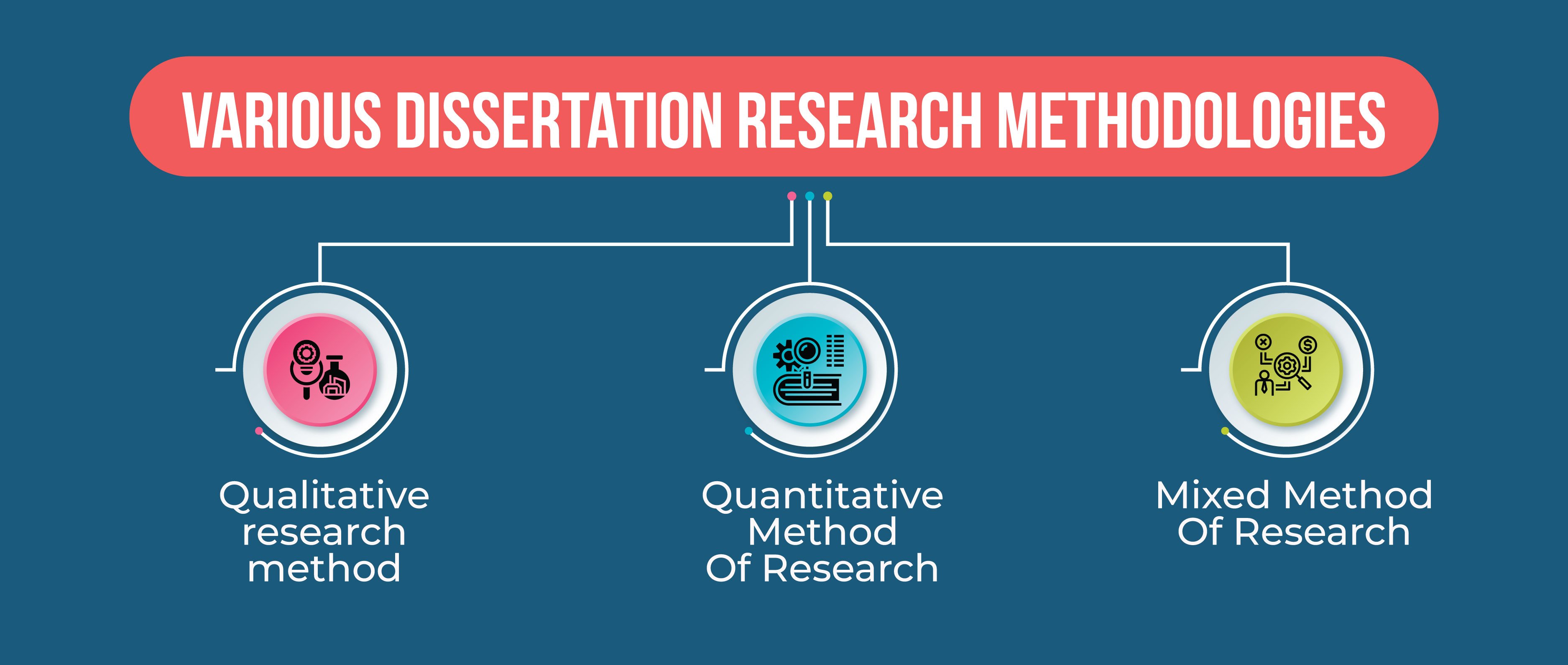 Various Dissertation Research Methodologies inner image 01