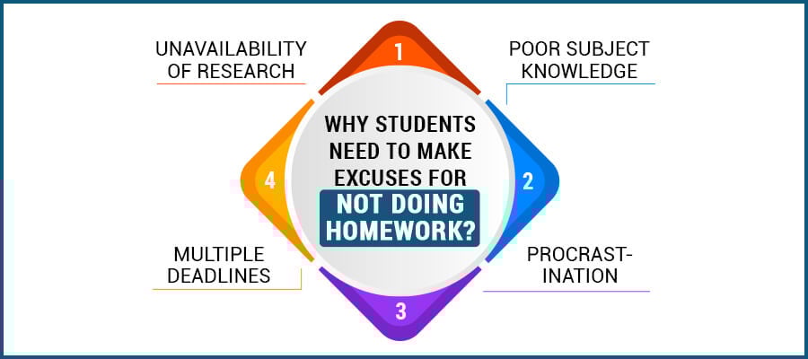 Why Students Need to Make Excuses for Not Doing Homework