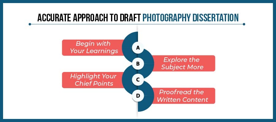 photography dissertation examples