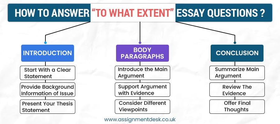 correct way to structure to what extent essay