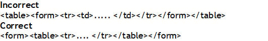 Wrong form of tags