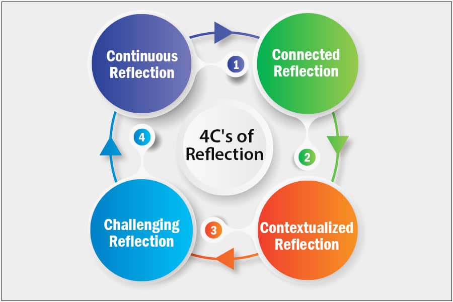 4-Cs in Driscoll Reflective Model