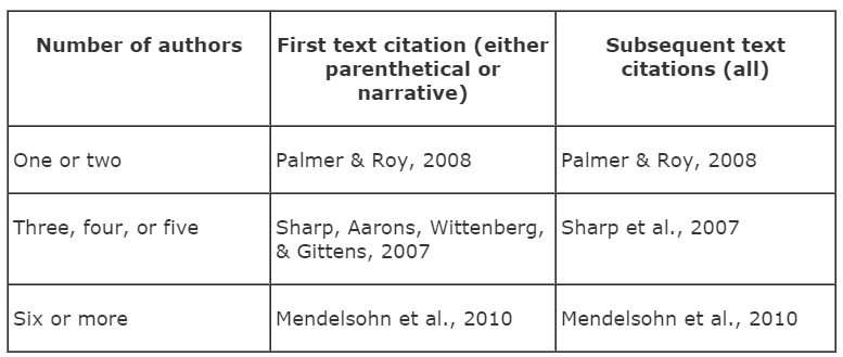 APA Format In-Text Citation 