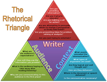 The rheotrical Triangle