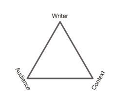rheotrical triangle