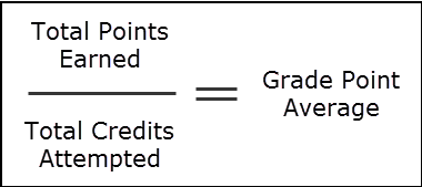 GPA formula