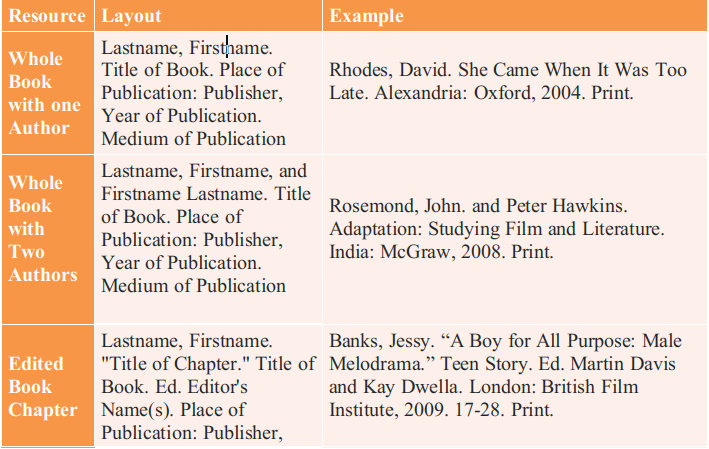 Format of tables in MLA formatting style