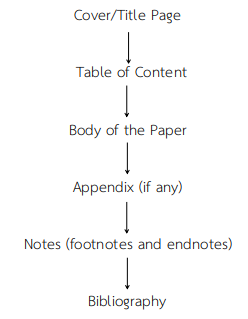 MYOB assignment chicago-style formatting structure