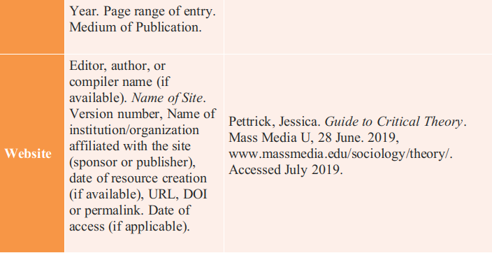 Format of tabl