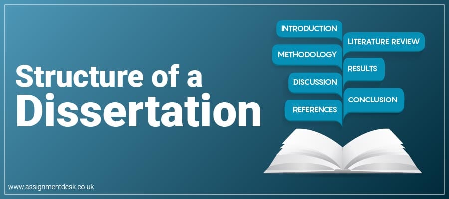 Dissertation Structure - A Complete Guide with Layout & Chapter-wise Breakdown