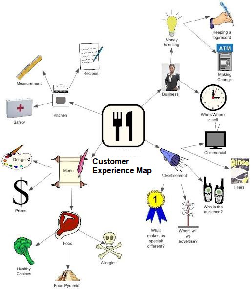 customer experience map
