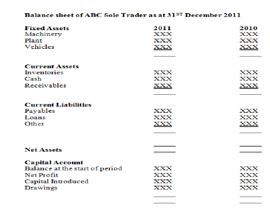 Corporate finance and decision making