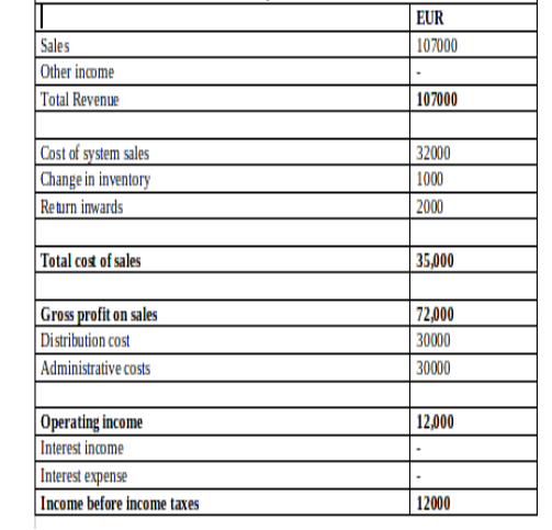 sales