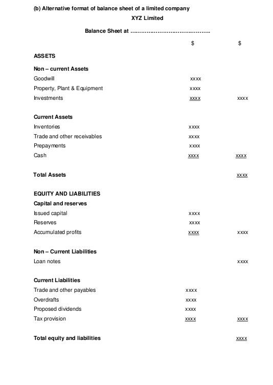 Corporate finance sample