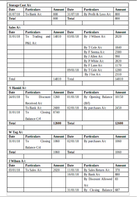 Storage Cost