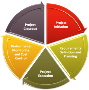 risk management work flow