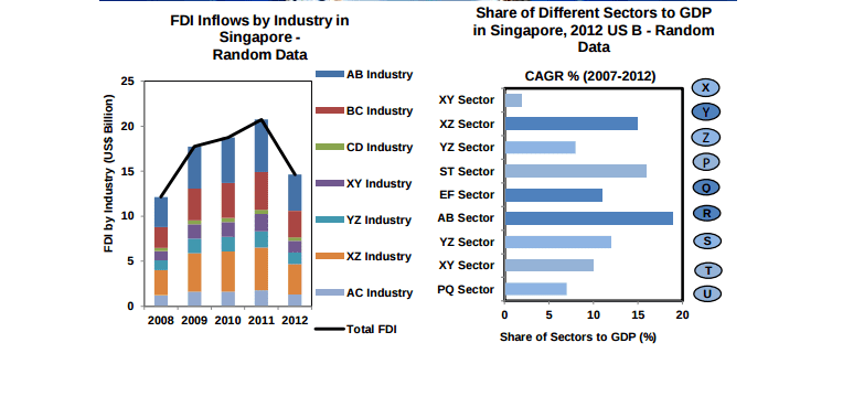 FDI infows by industry in Singapore