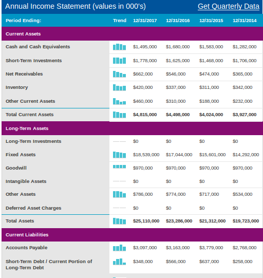 Financial Data Of Ryanair Enterprise