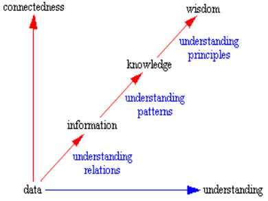 Ansoff Model