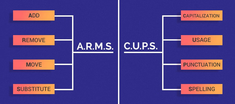 ARMS Vs CUPS