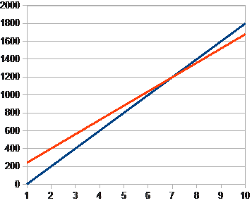 Equilibrium level of national income