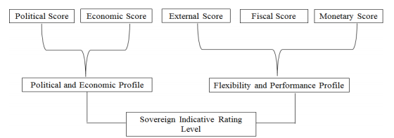 Factors Affecting Rating