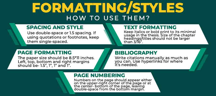 Formatting and Styles used in a Thesis