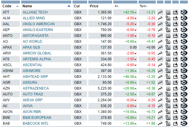 FTSE All share and trend-1