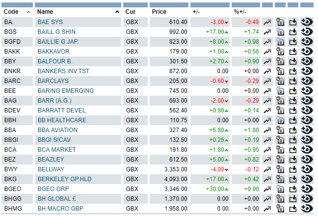 FTSE all share and trend-2