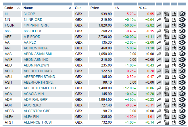 FTSE All Share  and trend