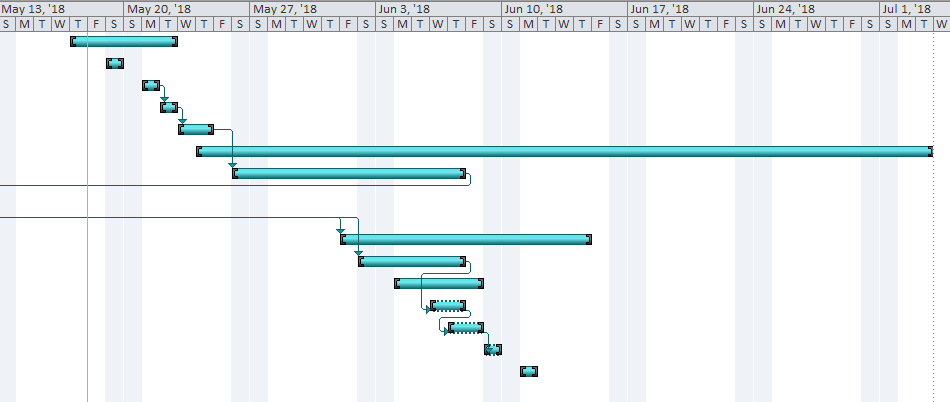 Gantt-Chart