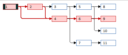 Gantt chart for time frames and planning