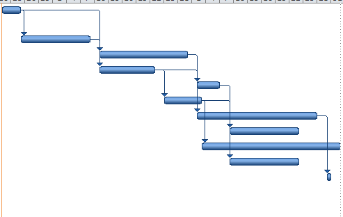 Gantt Chart for Time Frames