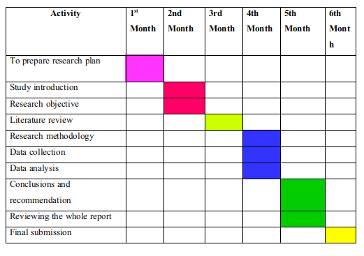 Gantt Chart