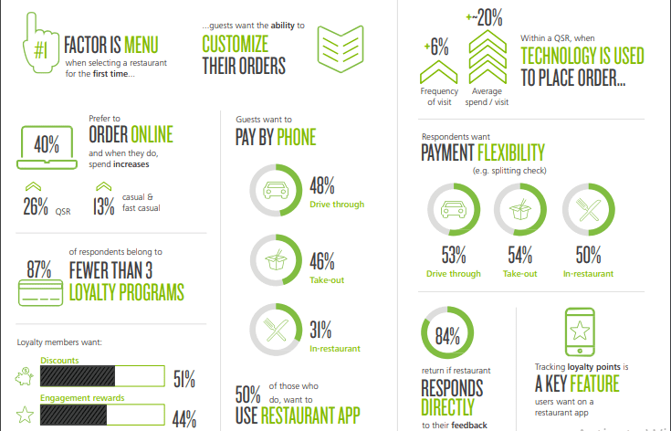 Importance of digital technology